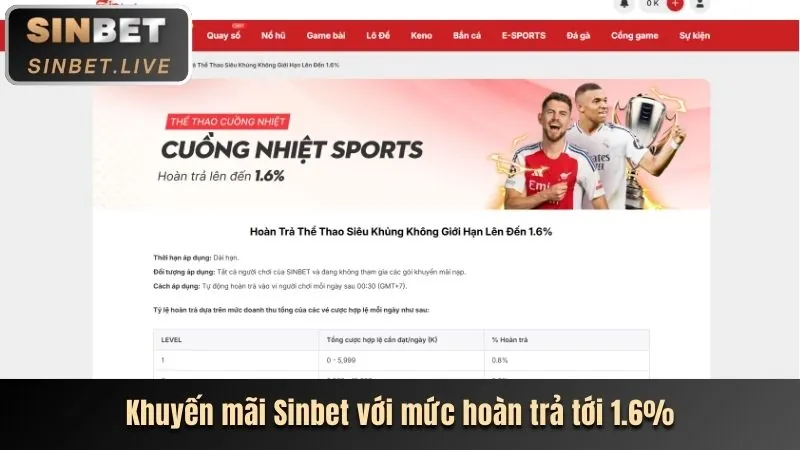 Khuyến mãi nạp tiền hàng ngày/tuần